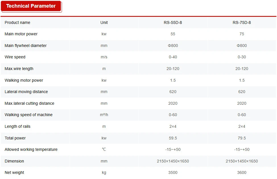 Wire saw machine parameter1.jpg Wire saw machine parameter1.jpg